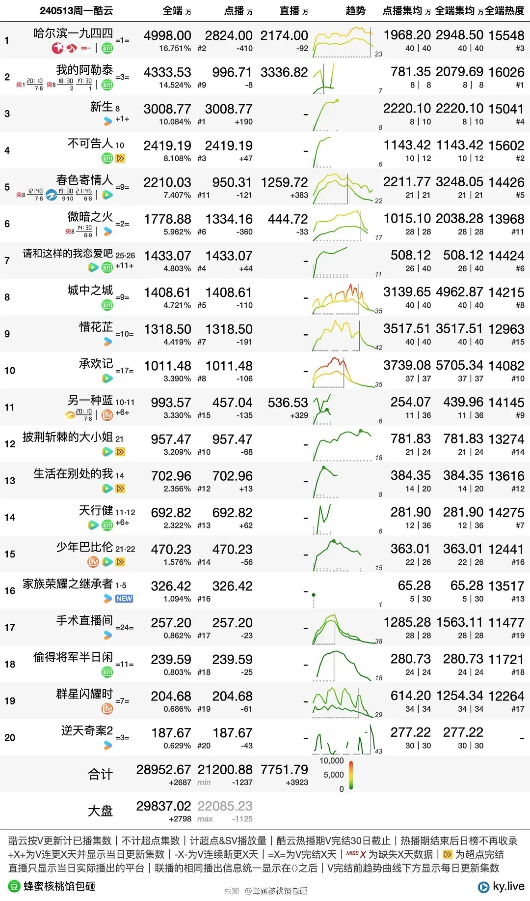 新澳门出今晚最准确一肖,数据驱动策略设计_Harmony20.325