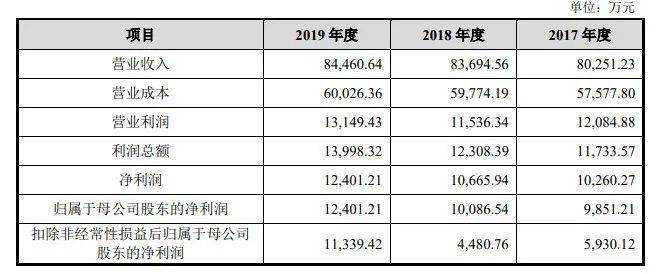 新澳今天晚上开奖结果查询表,快速计划解答设计_工具版92.637