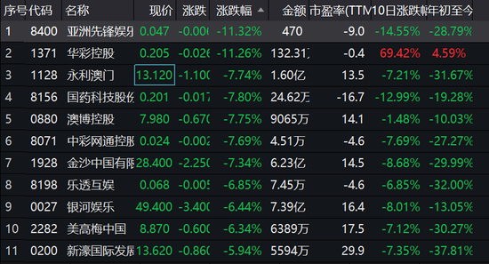 新澳利澳门开奖历史结果,实地评估说明_Elite10.98