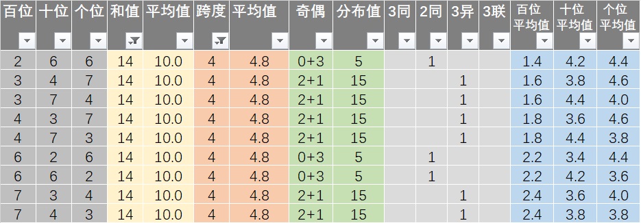 黑白格子控° 第4页