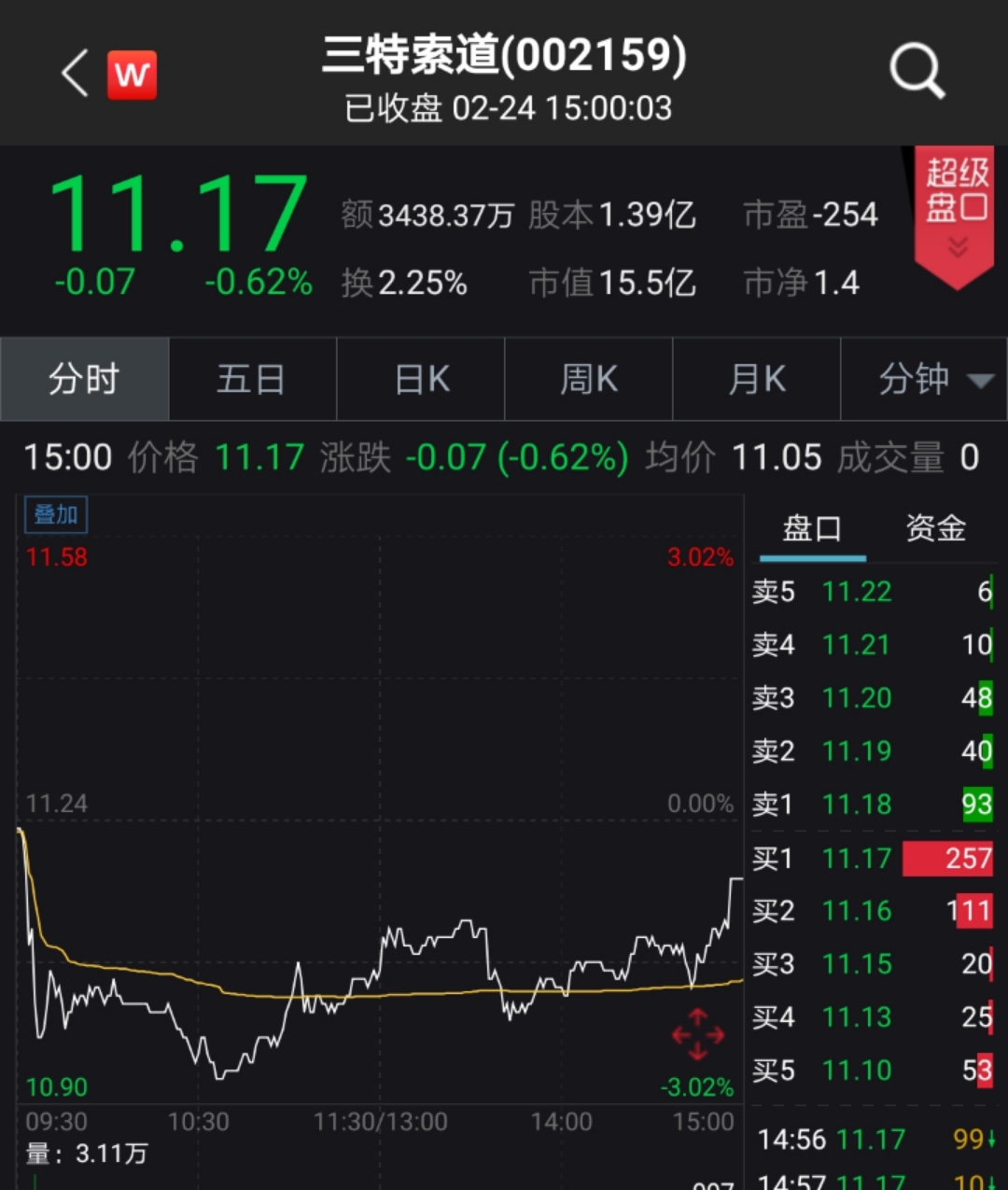 澳门今晚上开的特马,全面分析数据执行_限量版42.141