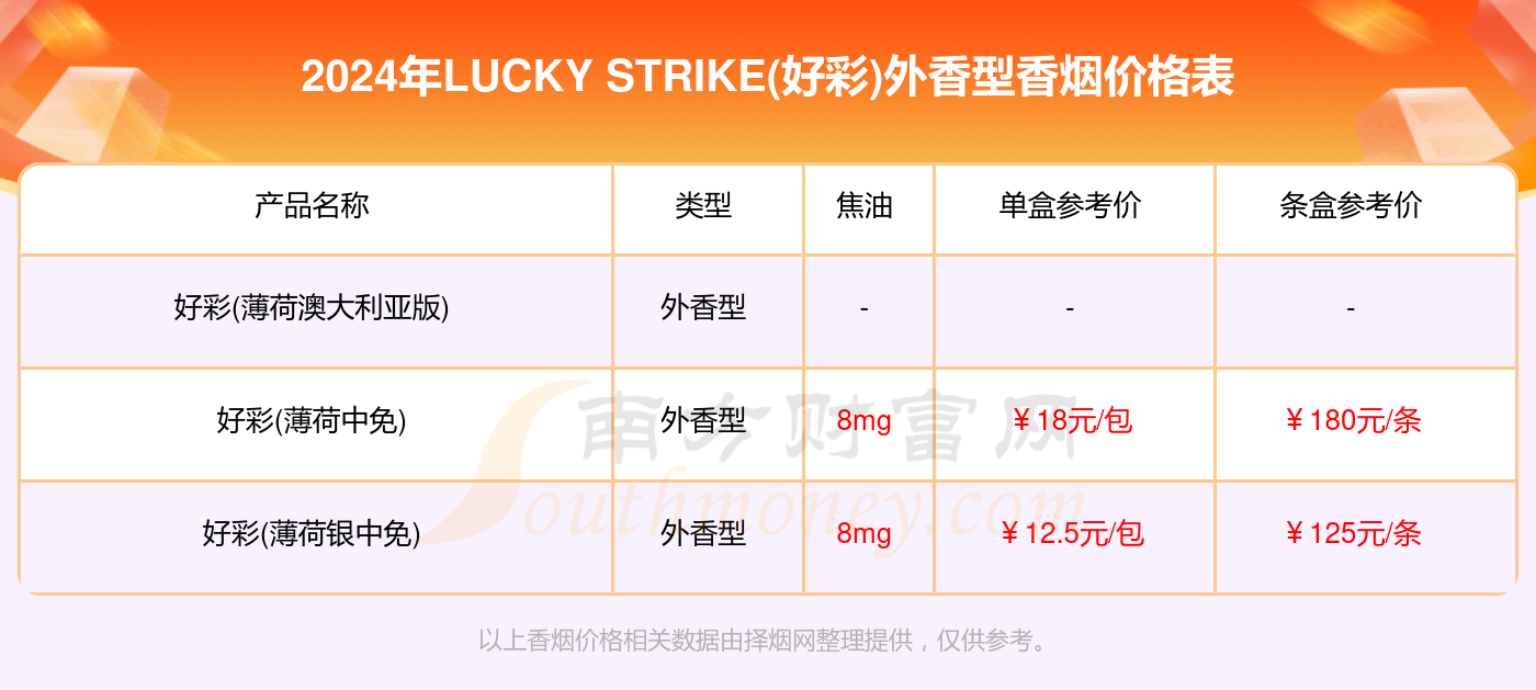 新澳好彩免费资料查询100期,数据资料解释落实_特别版19.193