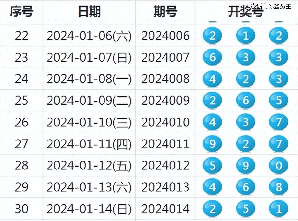 新奥开奖结果历史记录,灵活操作方案设计_MP49.188