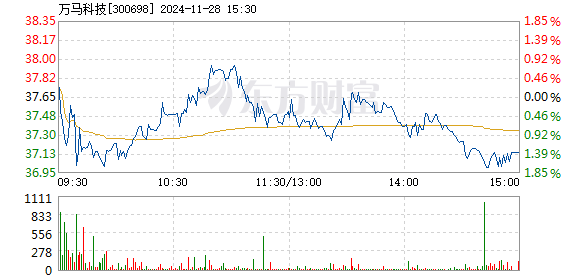 2024年今晚澳门开特马,迅速解答问题_5DM24.988