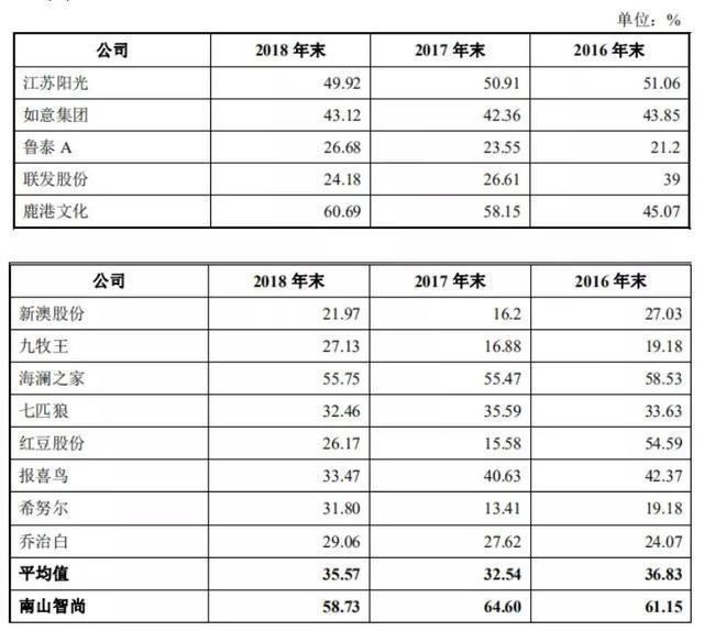 〃梦倾城 第4页