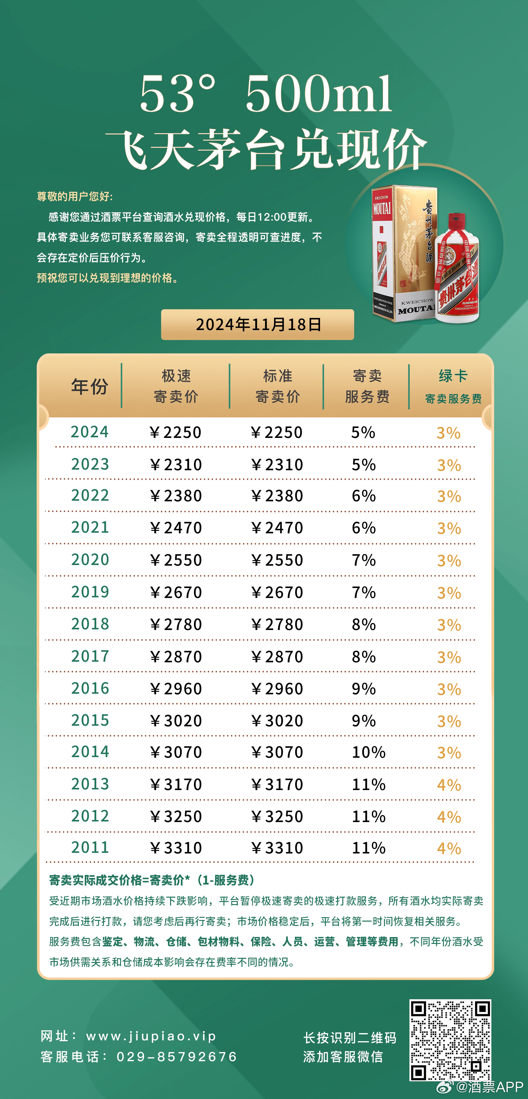 2024年茅台最新价目表,实践研究解析说明_专属款40.498