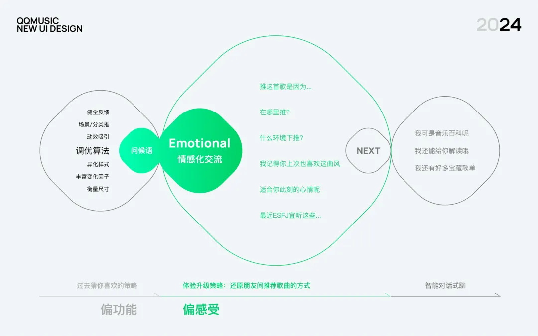 2024年正版资料免费大全挂牌,数据导向设计解析_增强版26.153