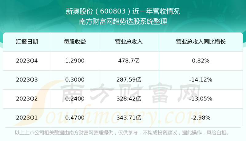 2024年新奥正版资料免费大全,全面实施数据策略_特供款22.384