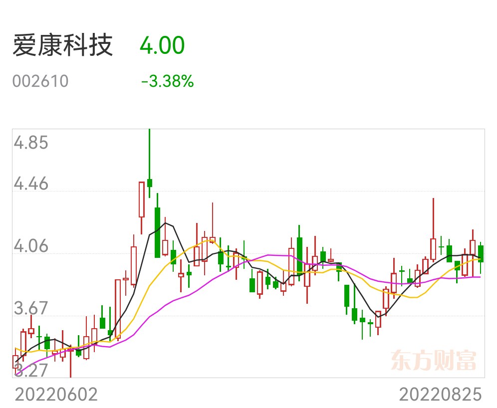 爱康科技重组最新消息,高速方案规划_2DM35.248