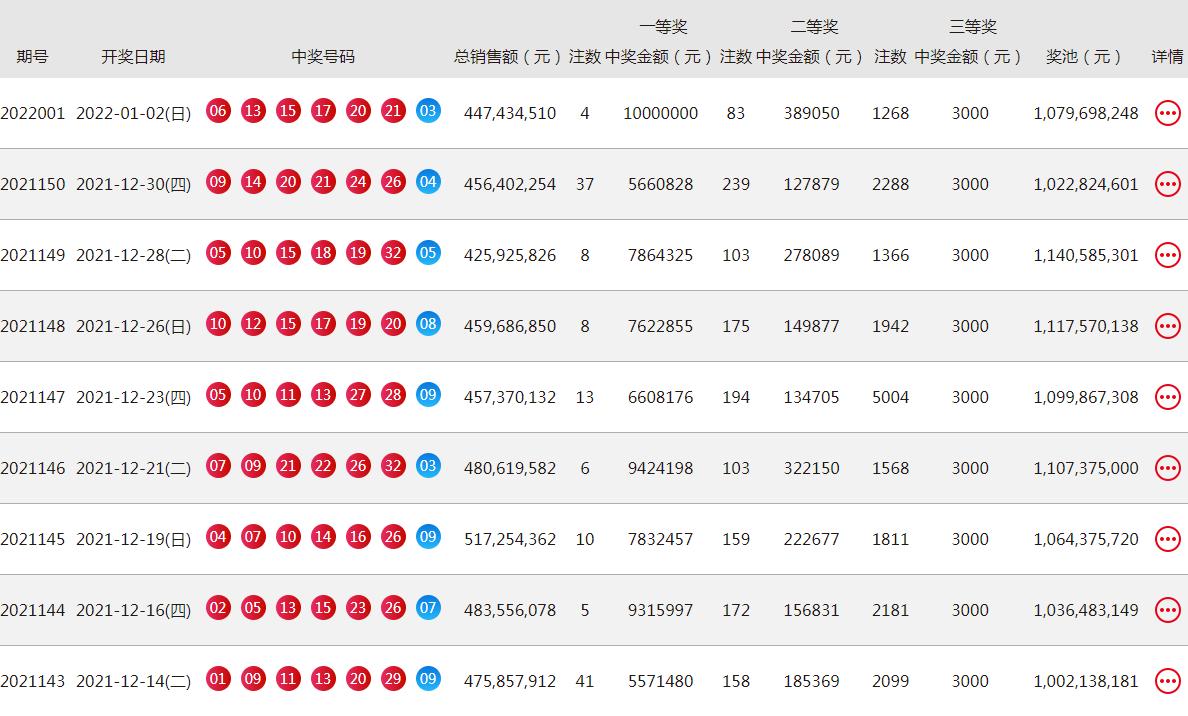 双色球最新结果开奖号,实际案例解释定义_QHD版92.820