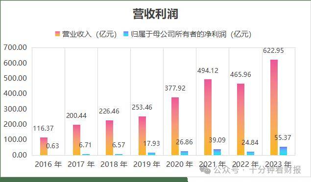 2024澳门天天六开彩免费,数据整合实施_网页款41.512