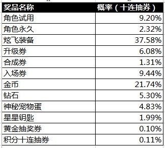 新澳门天天开奖资料大全,适用性策略设计_黄金版34.222