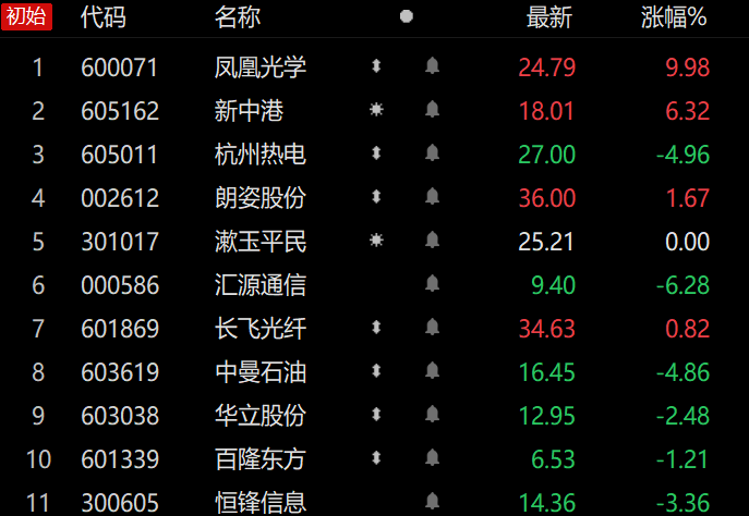 新奥门开将记录查询官方网站,最新核心解答落实_体验版91.958