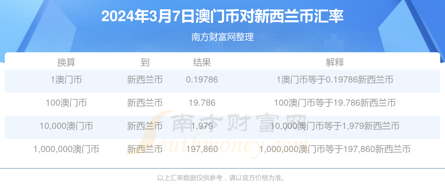 新澳门最新开奖结果今天,高效策略设计_专家版62.177