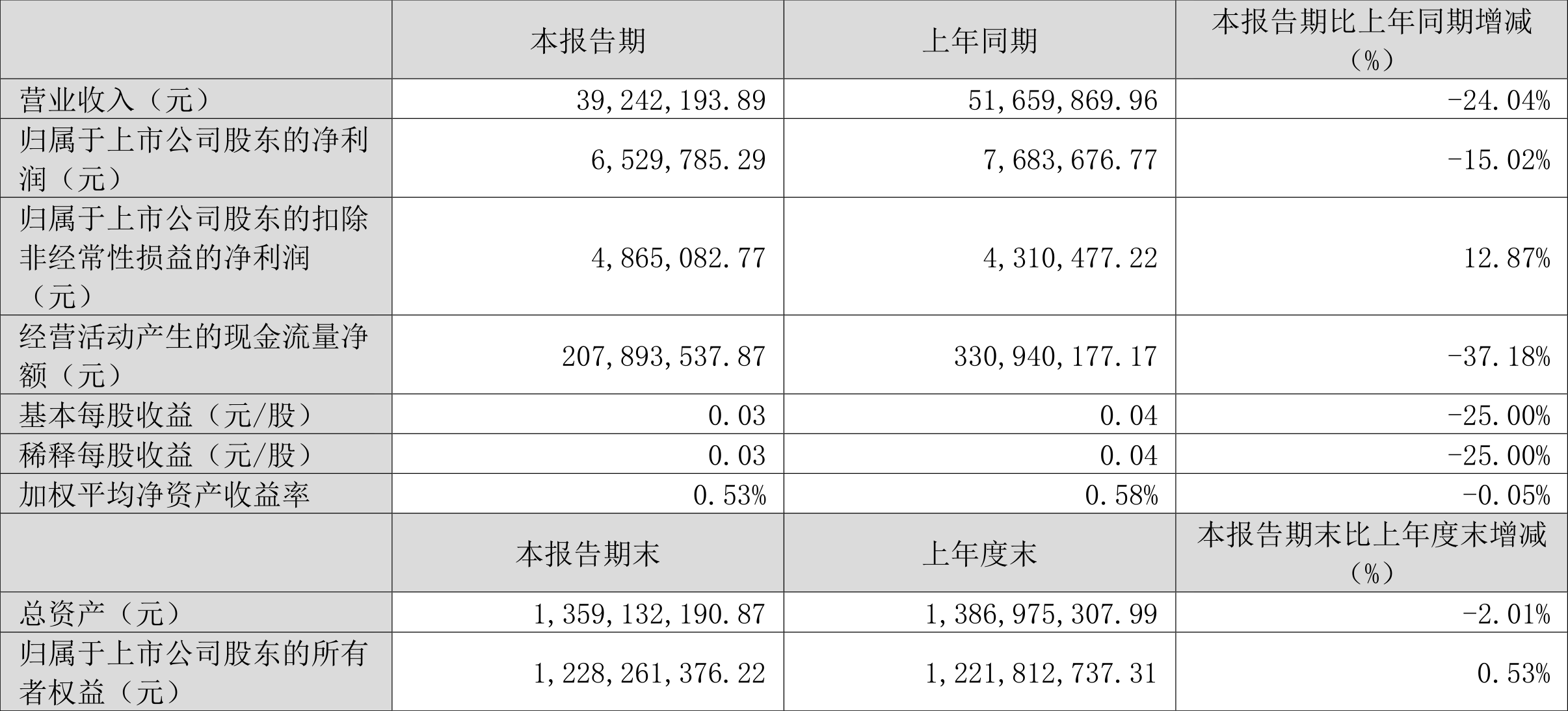 2024年今晚开奖结果查询,真实解析数据_iShop72.652