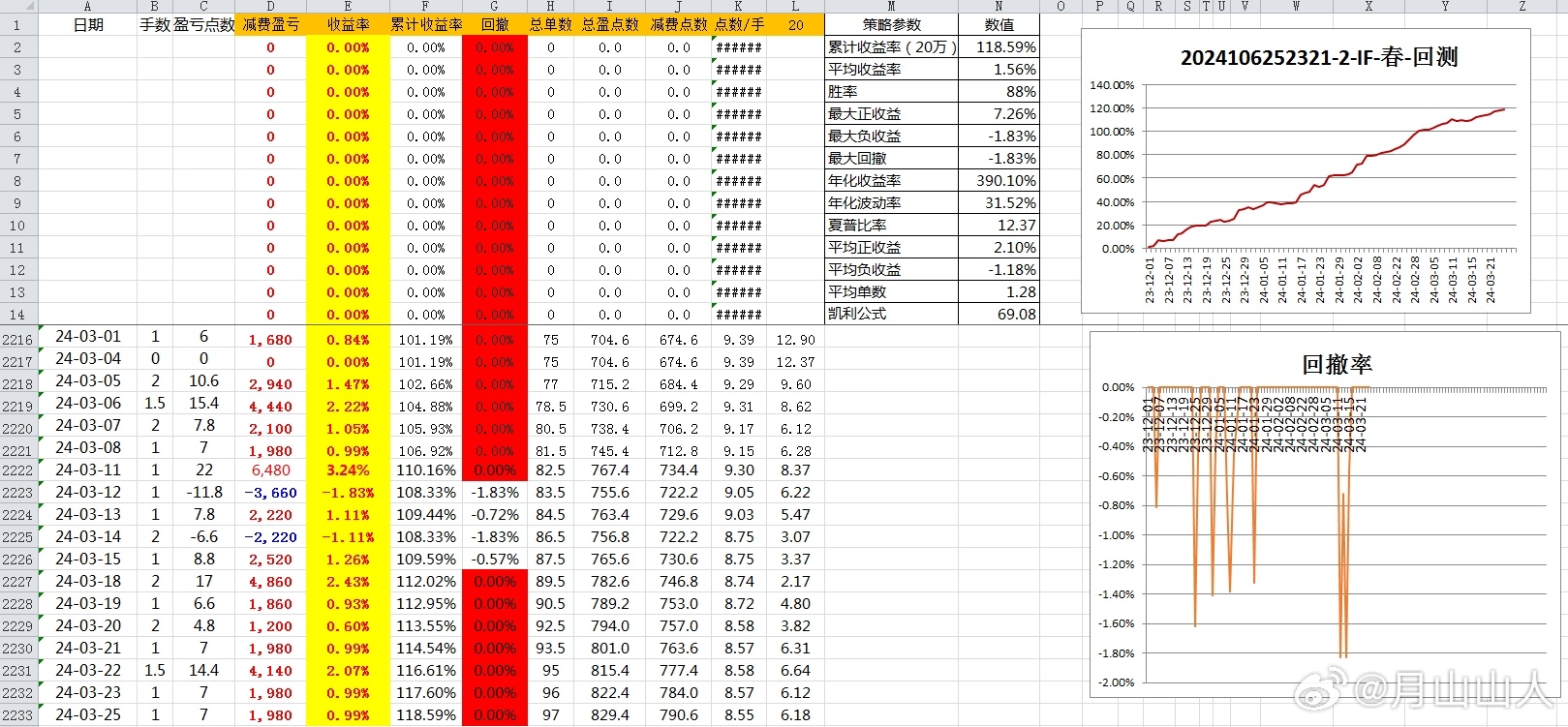 2024新奥彩开奖结果记录,深入执行方案设计_XT27.680