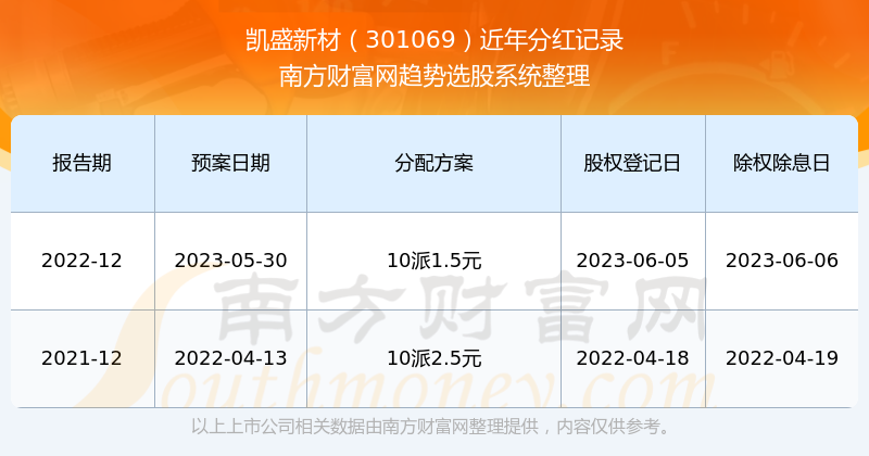 新澳门开奖结果2024开奖记录查询,快速落实方案响应_MT66.187