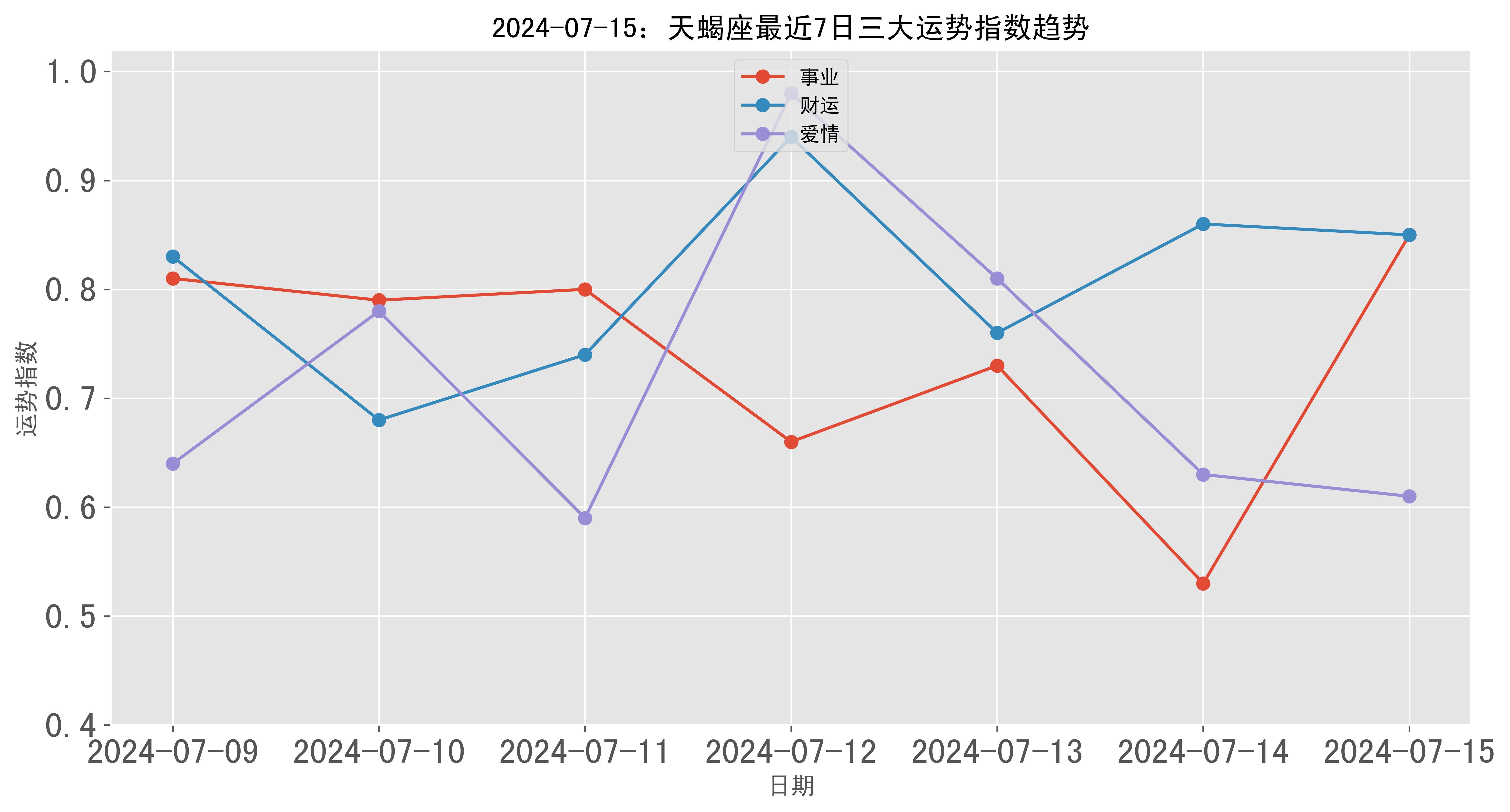 2024新澳天天彩资料免费提供,数据驱动执行设计_3D58.140