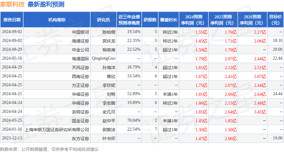 2024澳彩免费公开资料查询,全面评估解析说明_P版54.936