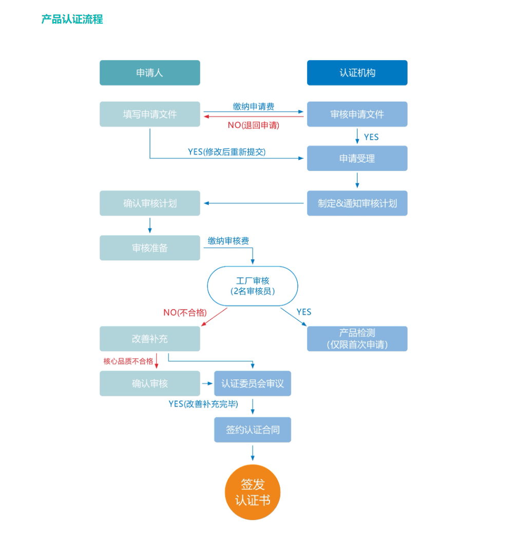 2024新奥正版资料大全,标准化流程评估_Prime83.456