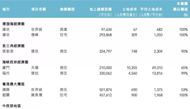 新澳资料免费资料大全一,快速响应方案_Tablet53.76