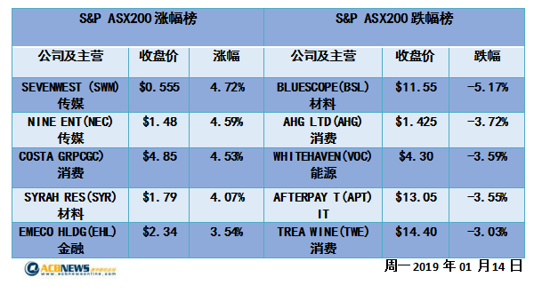 新澳2024正版资料免费公开,精确数据解析说明_P版20.195