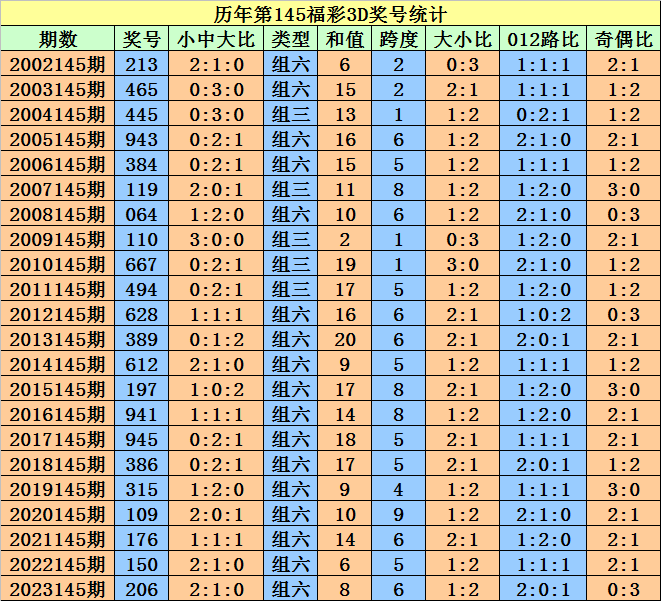 2024澳门天天开好彩大全凤凰天机,长期性计划定义分析_超值版72.781