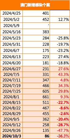 2024新澳门正版免费资木车,连贯评估方法_潮流版55.513