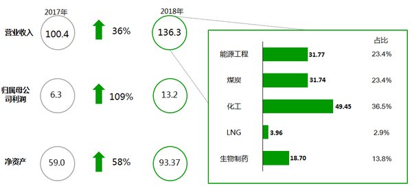 预约幕後︶ 第4页