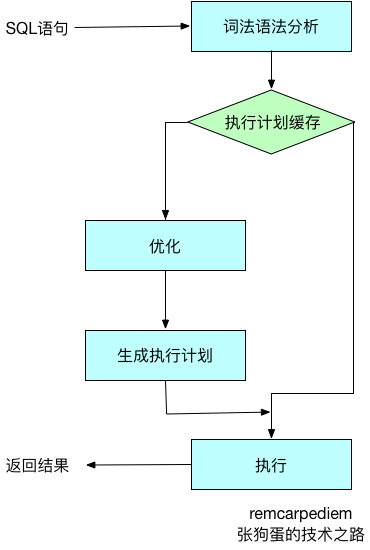 2024管家婆最新资料,实践策略实施解析_4K41.963