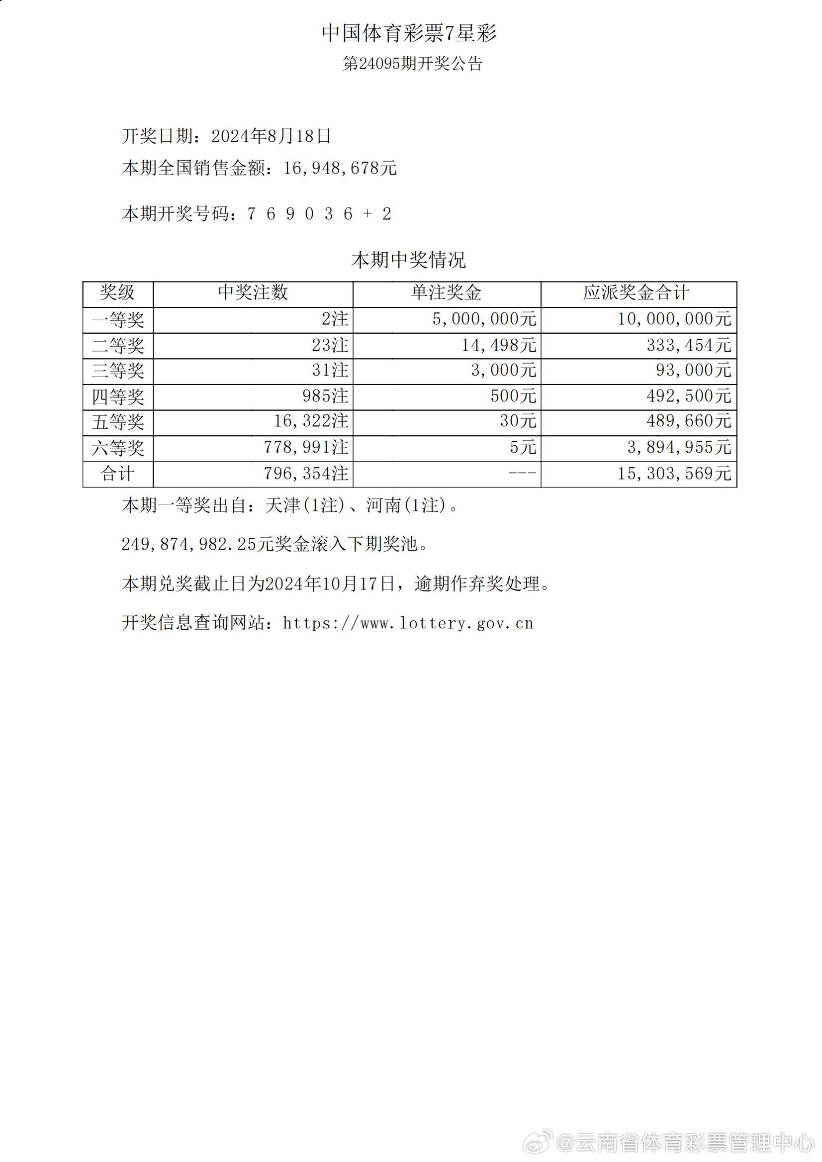 014975cm港澳开奖结果查询今天,可靠解答解释定义_7DM67.808