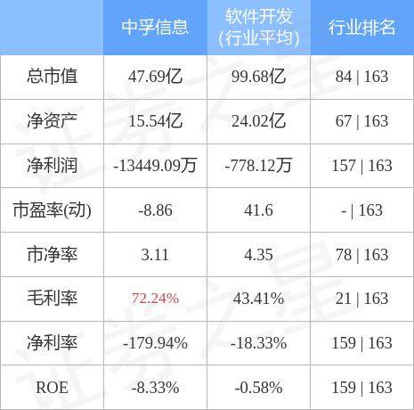 中孚信息最新消息全面解析