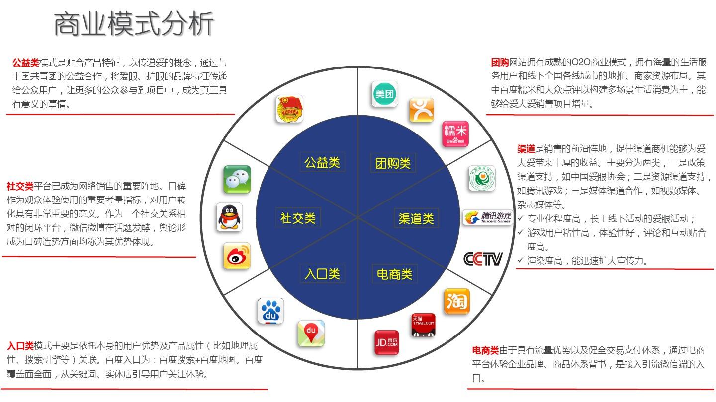 最新商业模式，重塑竞争优势的核心力量