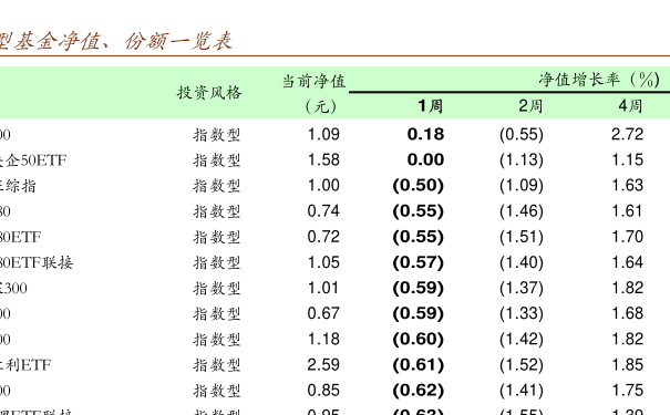 000925基金今日最新净值全面解读及净值查询