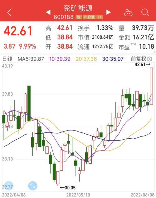 上海能源最新动态，先锋力量引领未来能源发展之路