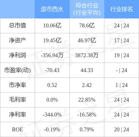 西水股份最新动态与创新突破，市场展望综述