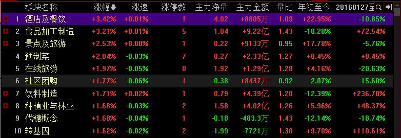 今日股市行情深度解读，市场走势与热点板块分析