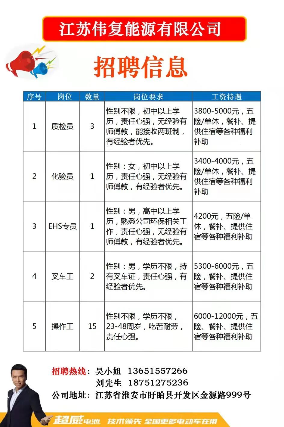 射阳人才网最新招聘信息汇总