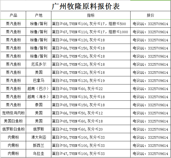 广州军区三水农场领导团队引领农场新时代发展之路领航前行