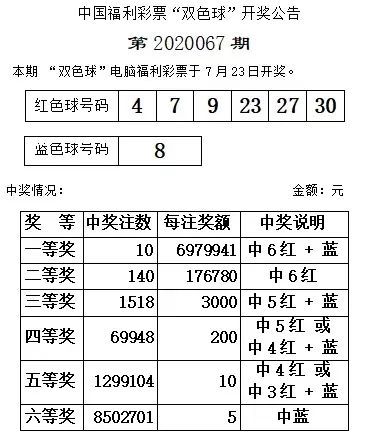 最新双色球开奖号码引发热浪期待