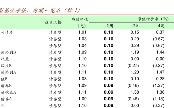 000462基金今日最新净值全面解读及净值查询