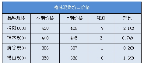 榆林煤炭价格最新动态及市场走势与影响因素解析