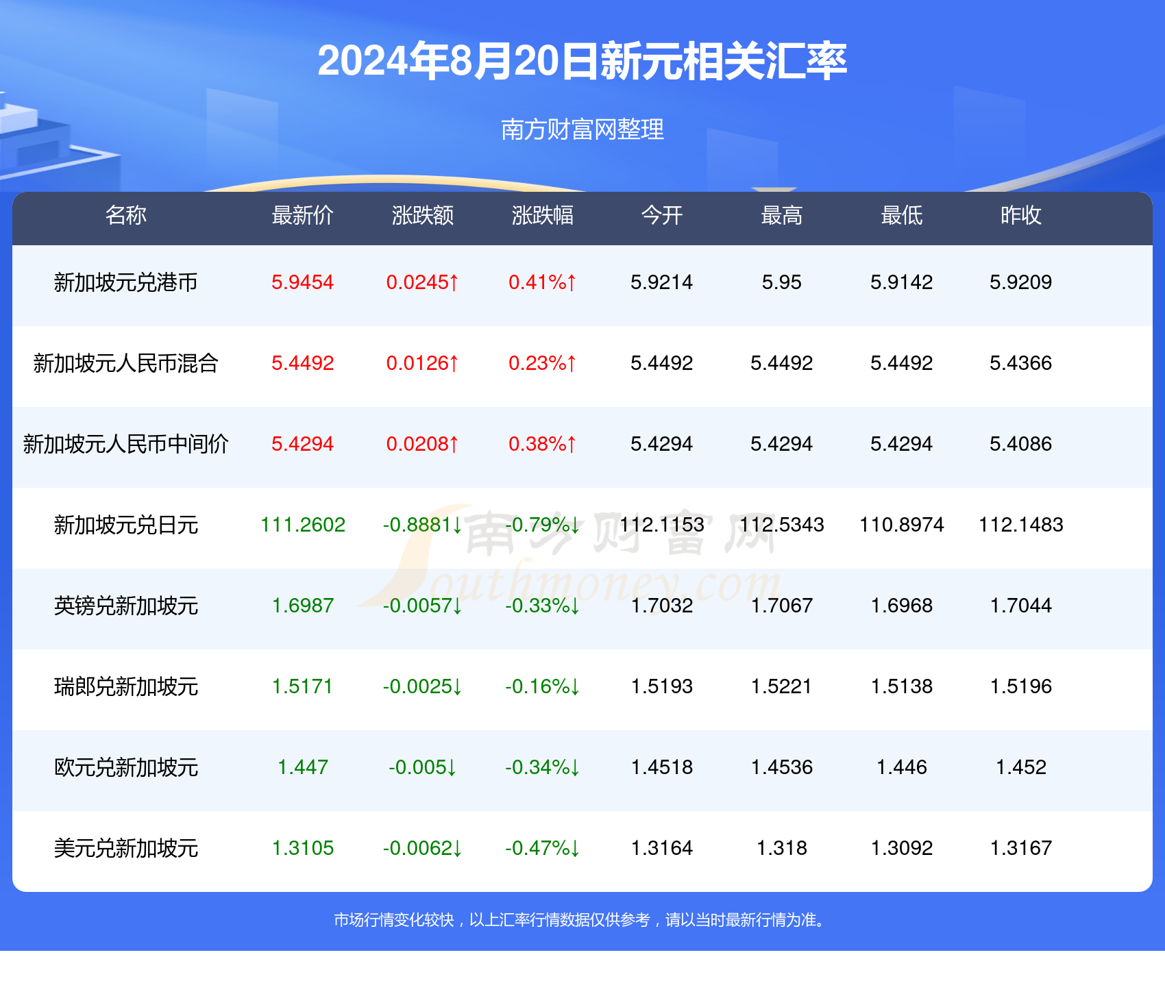 新澳今天最新资料995,快速落实响应方案_进阶版39.27