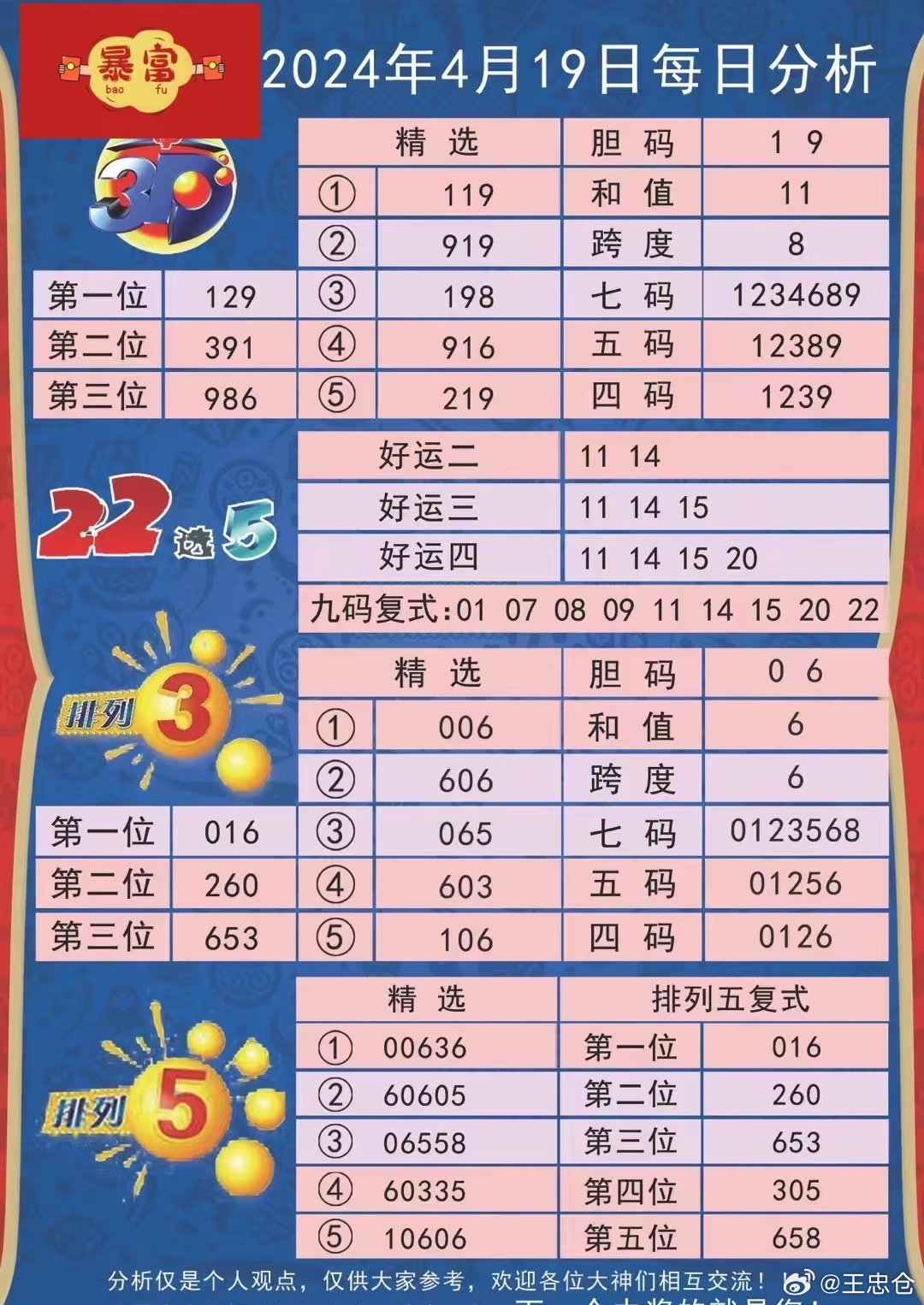 2024年天天彩资料免费大全,现状说明解析_专家版30.892