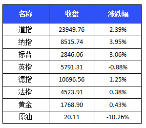 澳门一码一码100准确,全面数据解析执行_1440p43.424