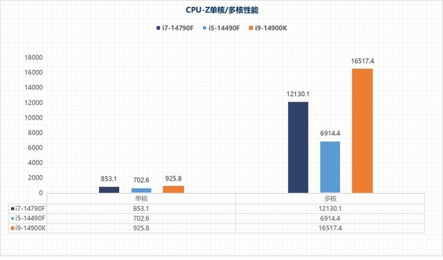 管家婆一笑一码,定性解析评估_特供款30.566