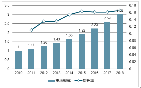 陌上雪见 第3页