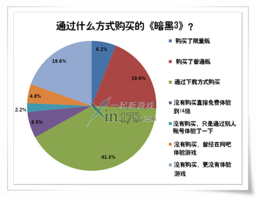 精准一肖一码一子一中,统计解答解析说明_特别版41.190