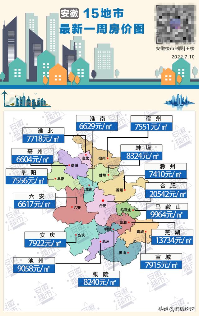 蚌埠房价最新动态，市场走势分析与购房指南