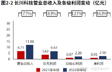 长川科技最新动态全面解读